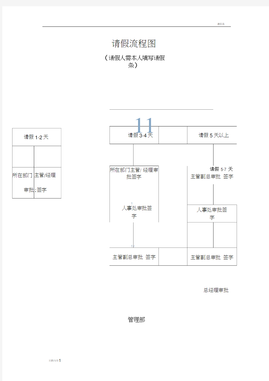 请假流程图及说明