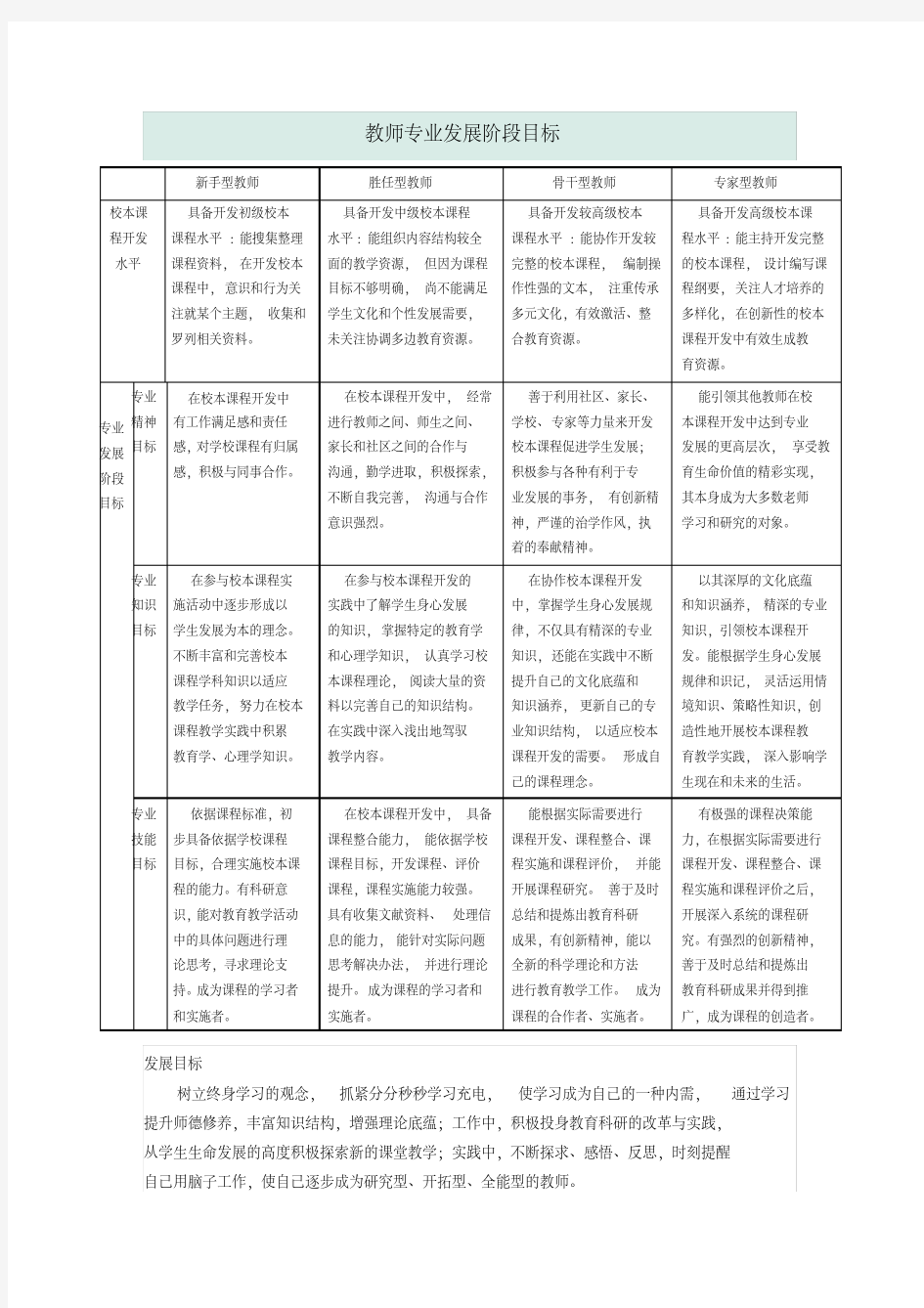 教师专业发展阶段目标