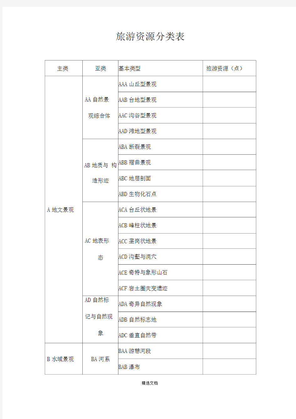 旅游资源分类表2018新