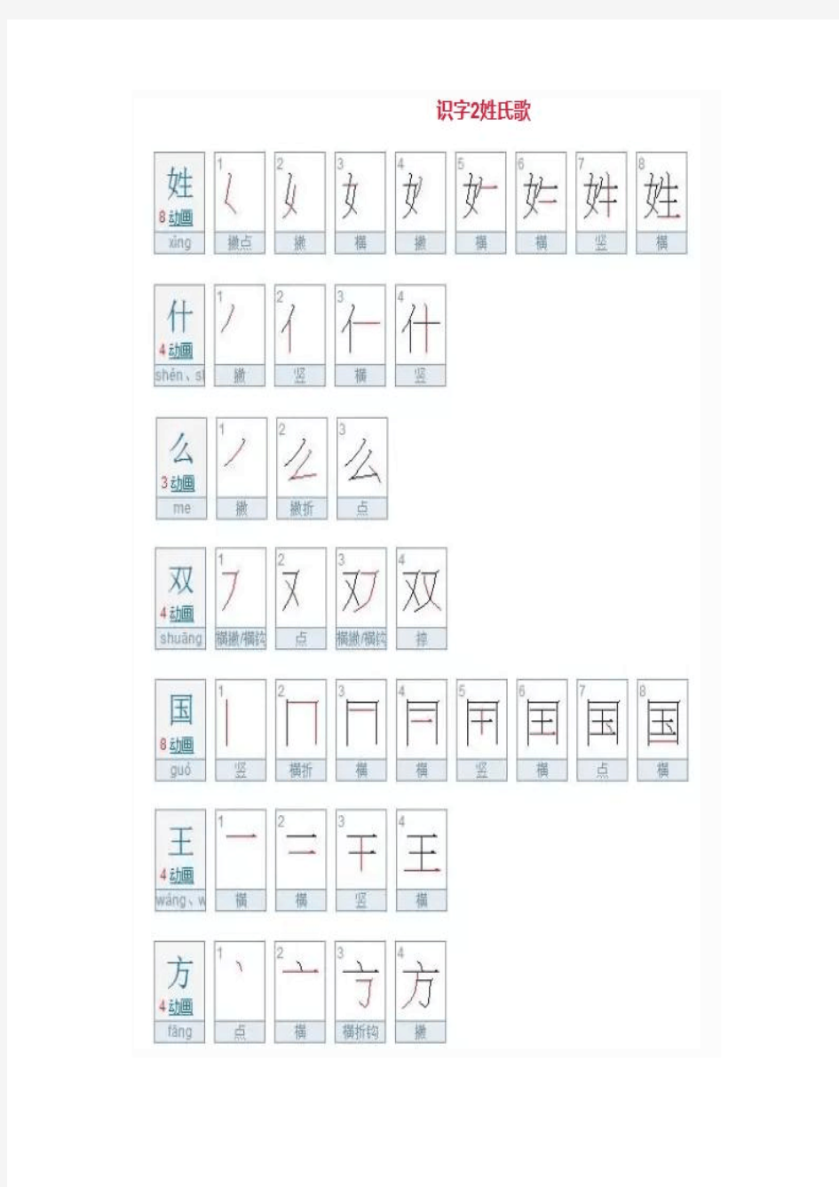 2018年小学语文一年级下册生字笔顺表(含笔顺名称)