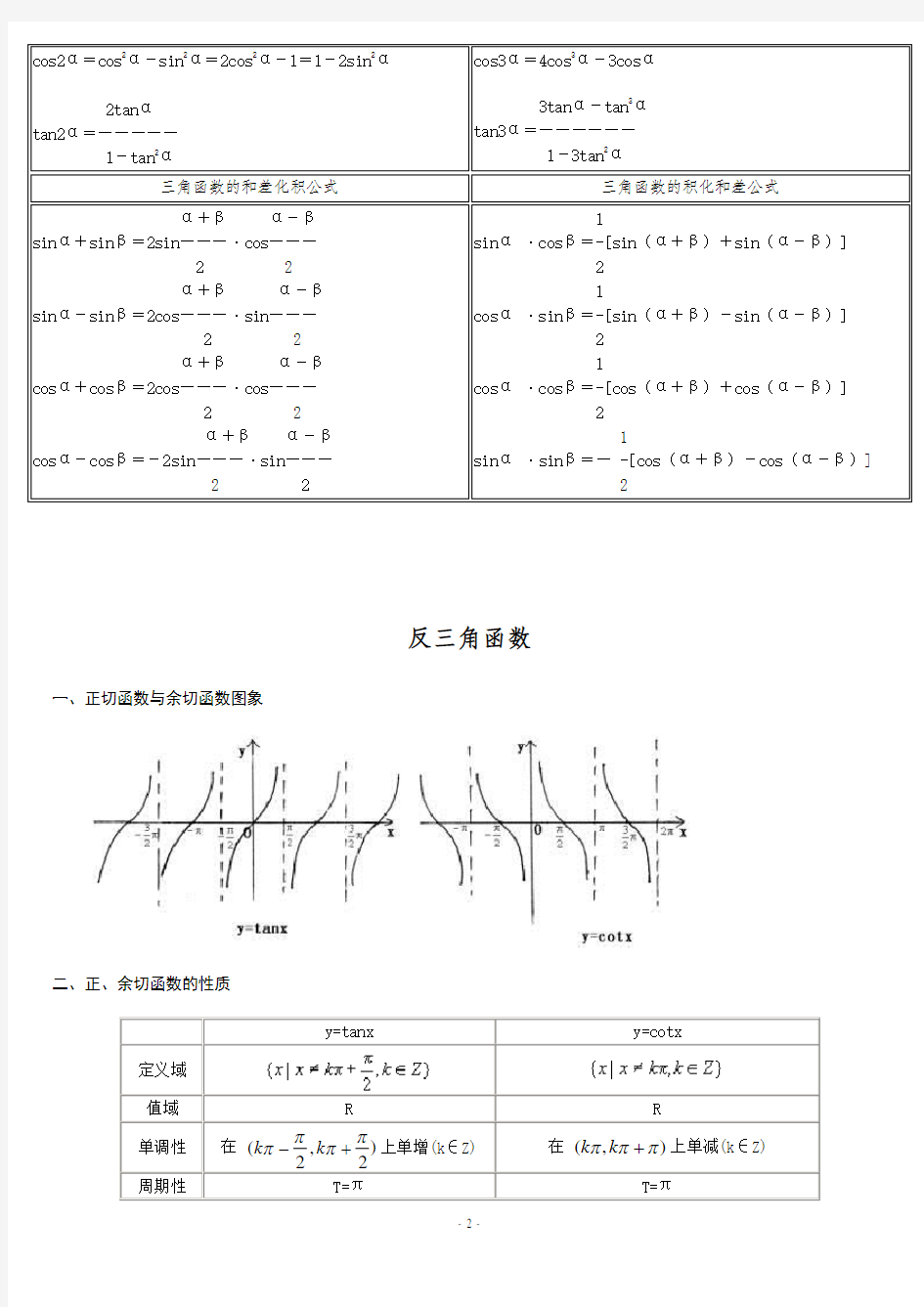 (完整版)考研三角函数公式