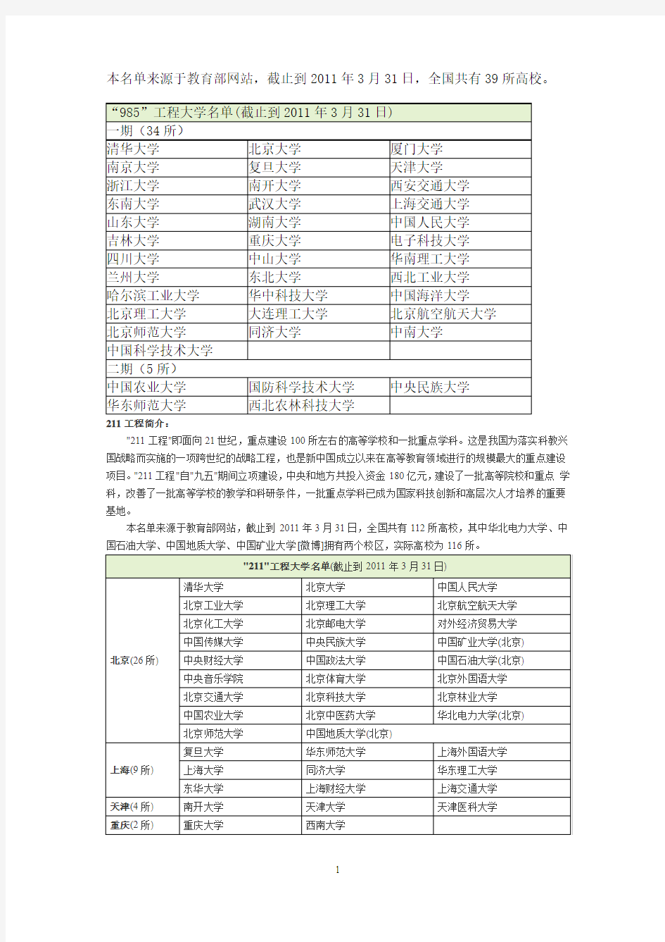 985大学名单共有39所211工程