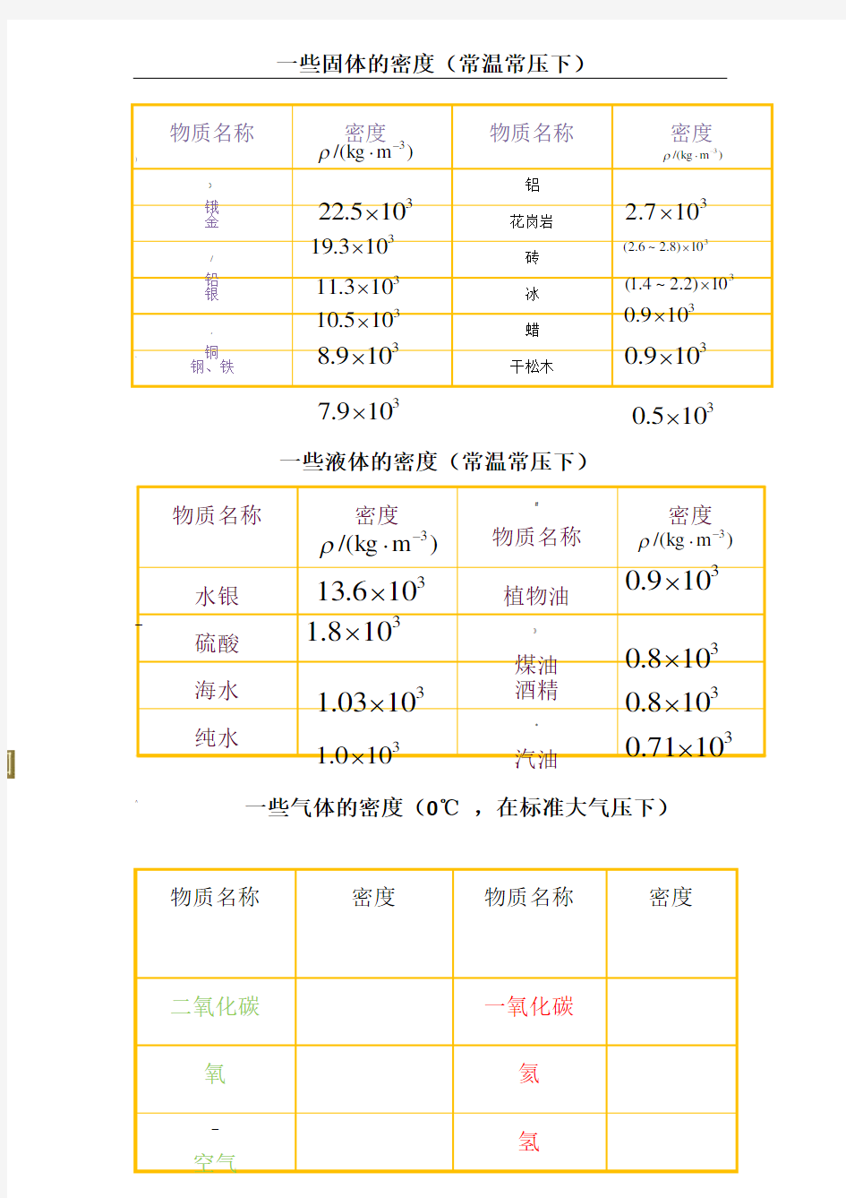 初中一些常见物体的密度表