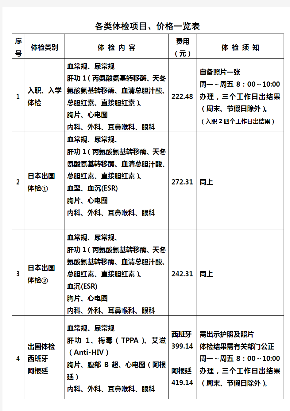 各类体检项目、价格一览表