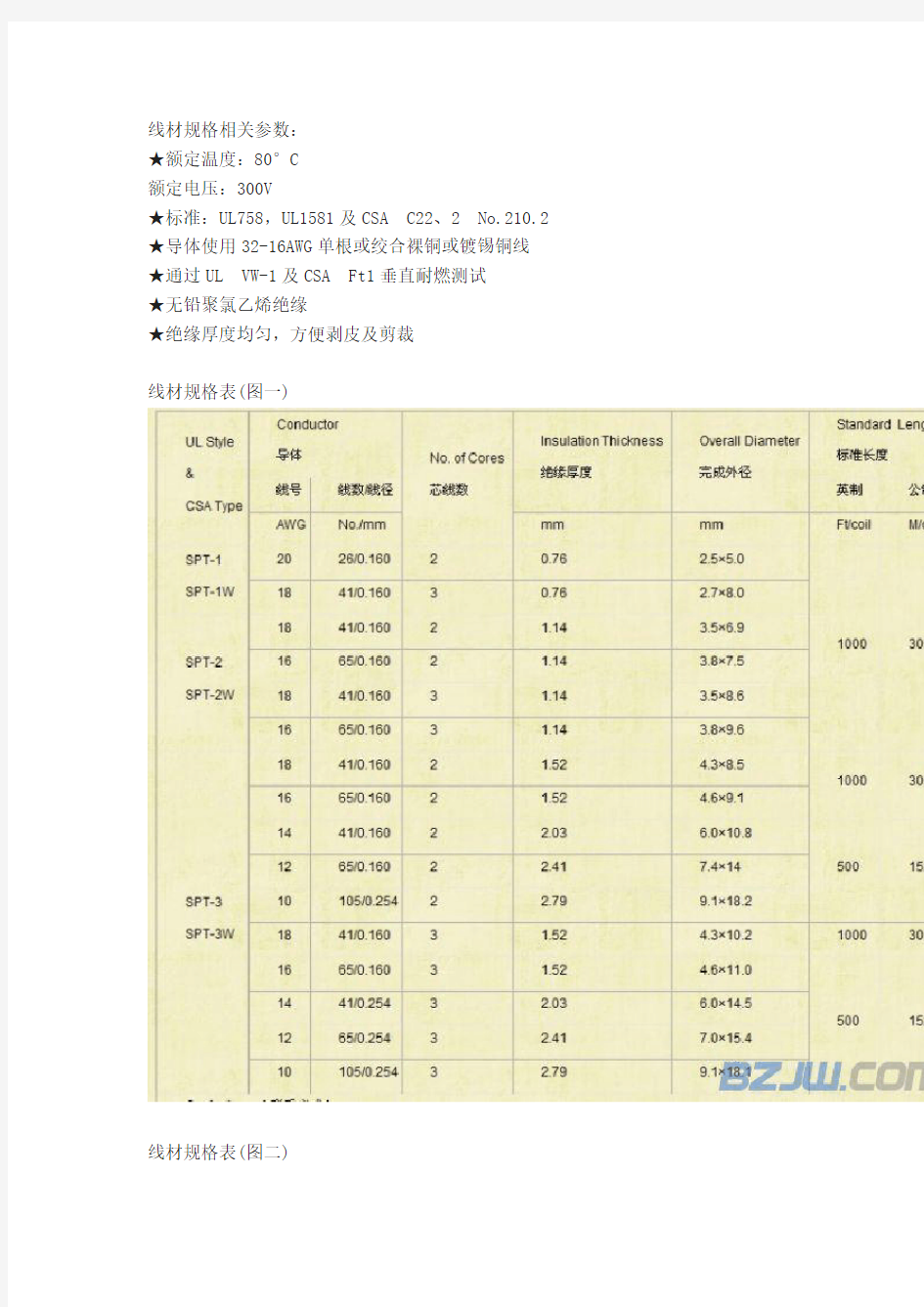 线材规格相关参数