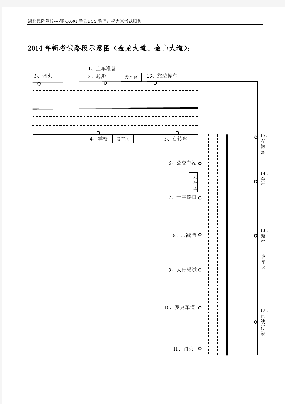 2014恩施科目三电子考试项目、操作要领及考场示意图