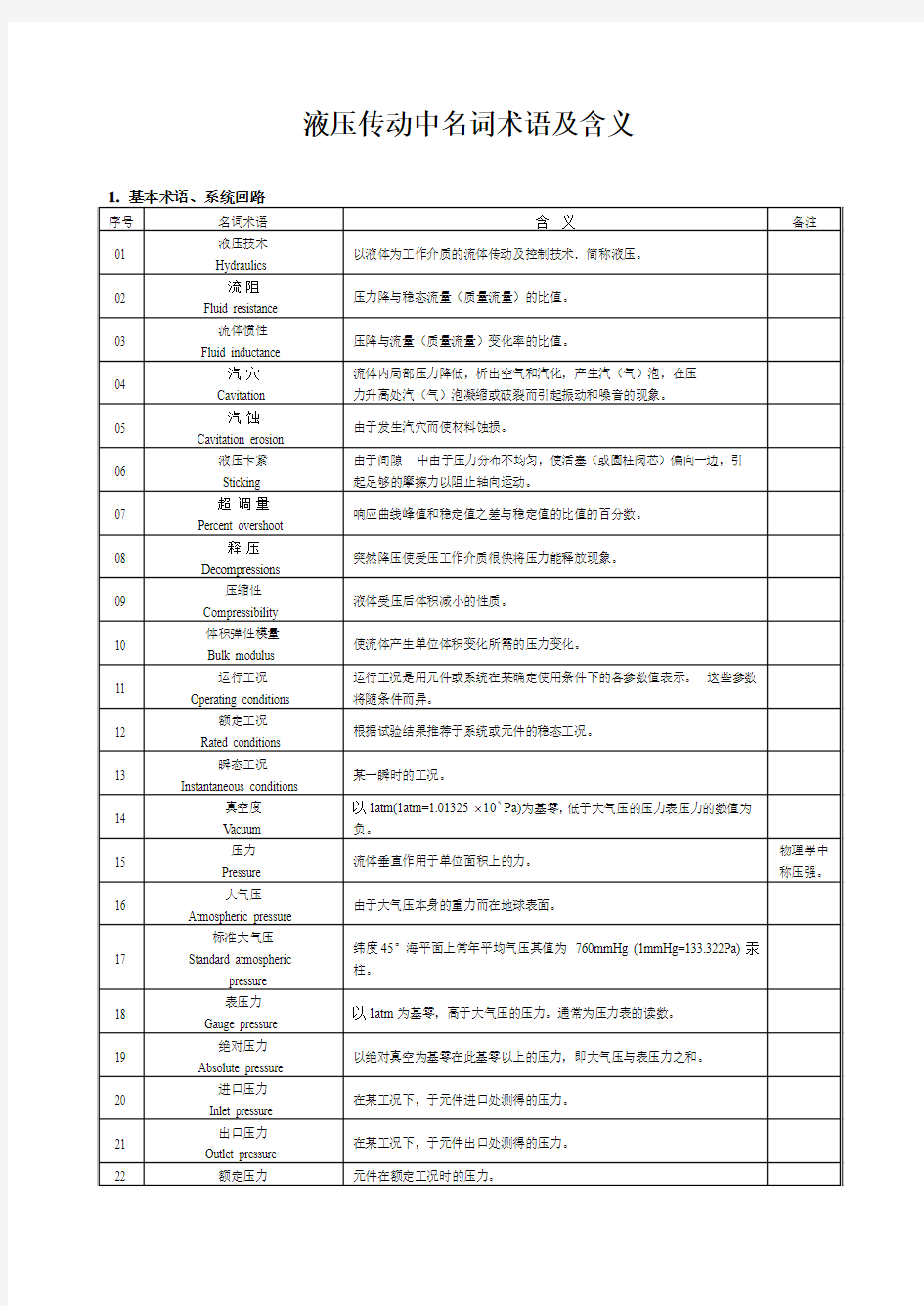 液压传动中名词术语及含义