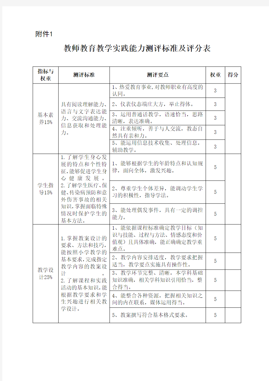 教师教育教学实践能力测评标准及评分表