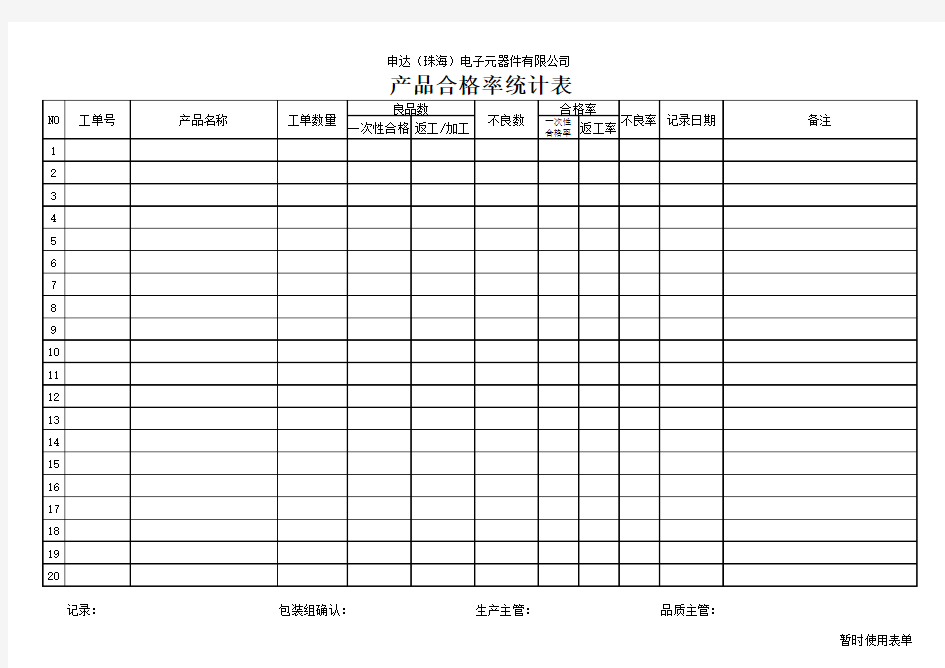 产品合格率统计表