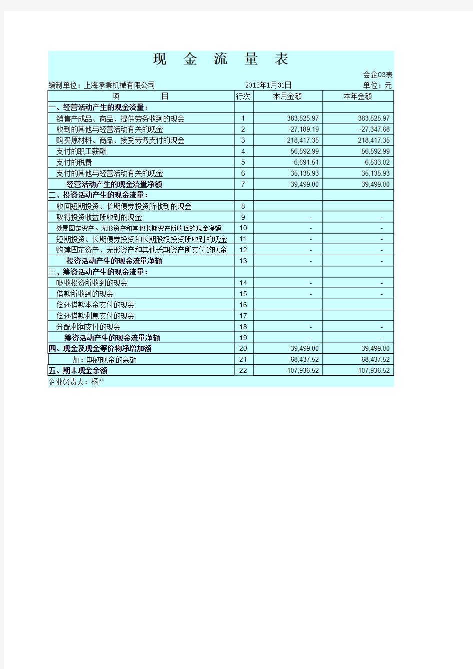 2015年小企业会计准则-根据资产负债表和损益表及表外数据 轻松制作 现金流量表(公式自动生成)