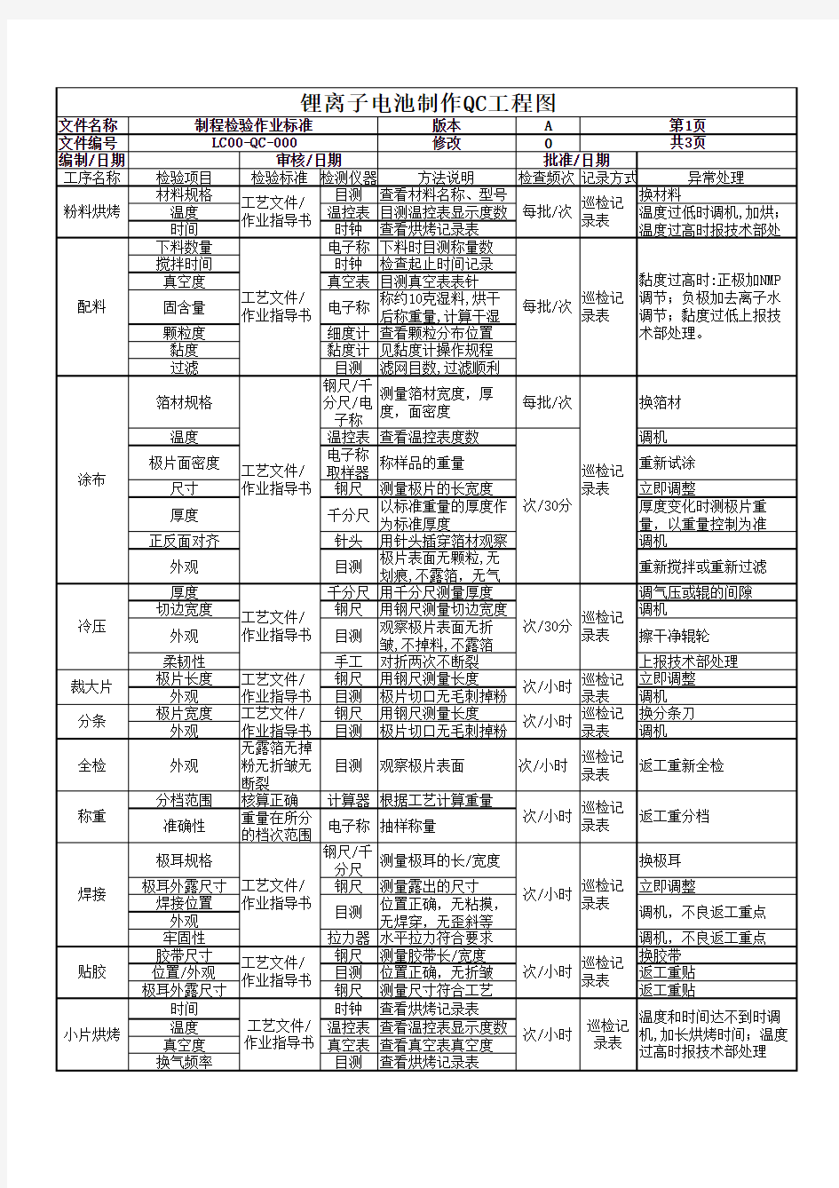 较全的锂电生产工艺QC工程图