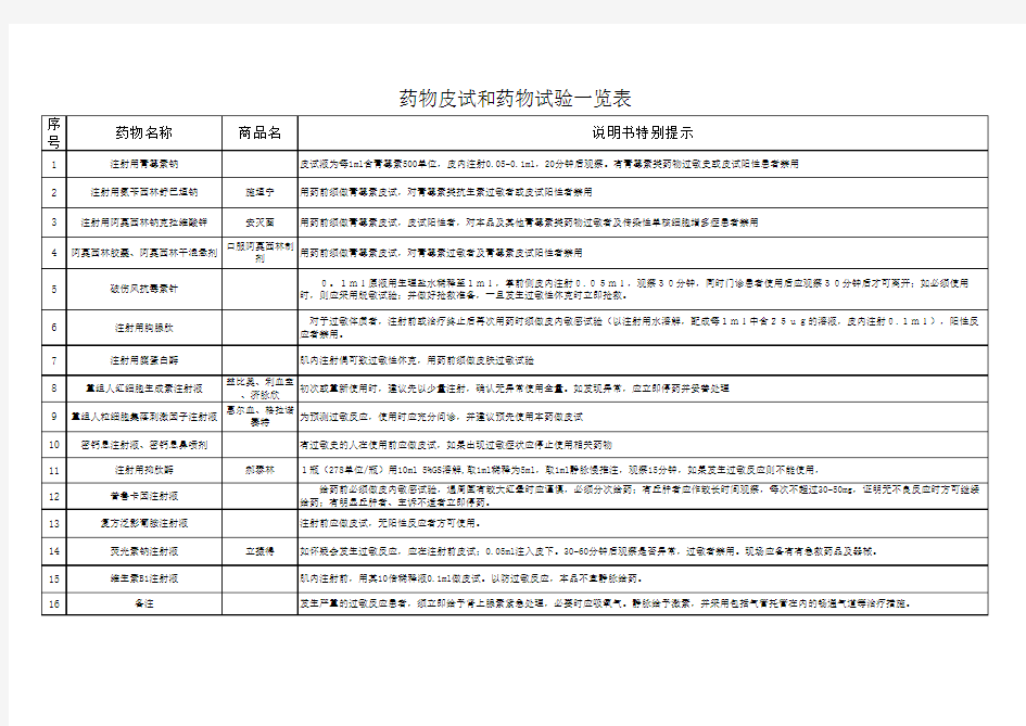 各种药物皮试及药物试验一览表