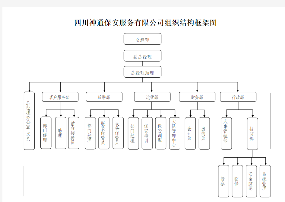 四川神通保安服务有限公司组织结构框架图