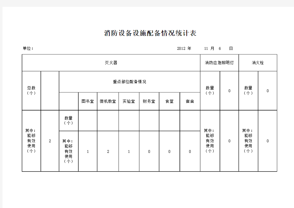 消防设备配备统计表