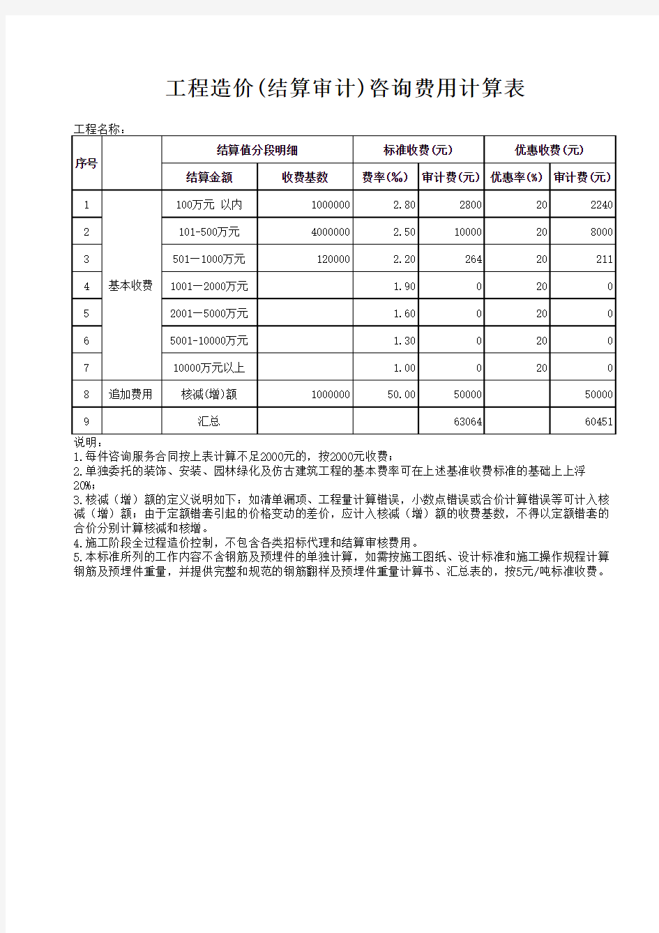 结算审计费用计算表