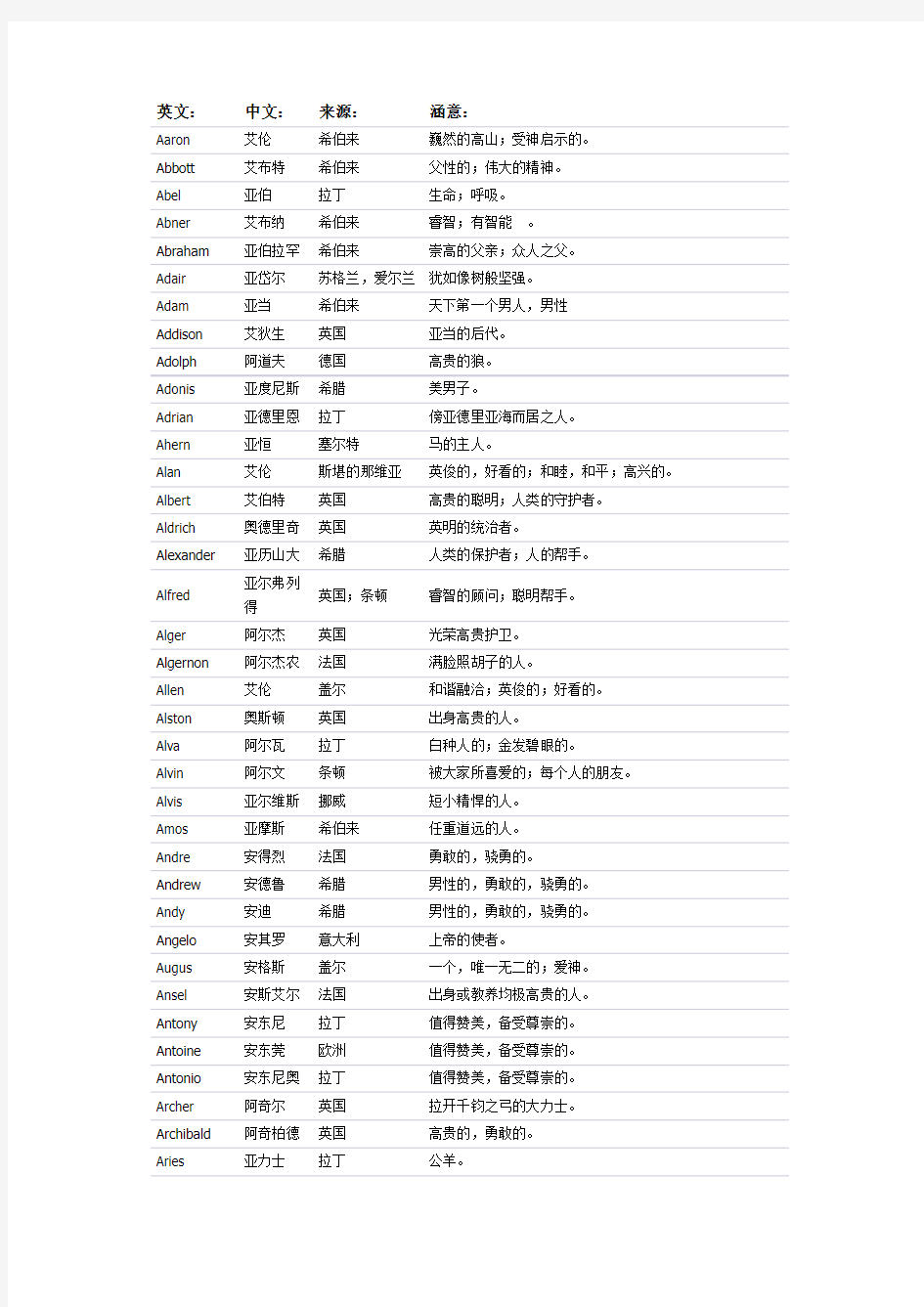 英文名对应中文名以及含义