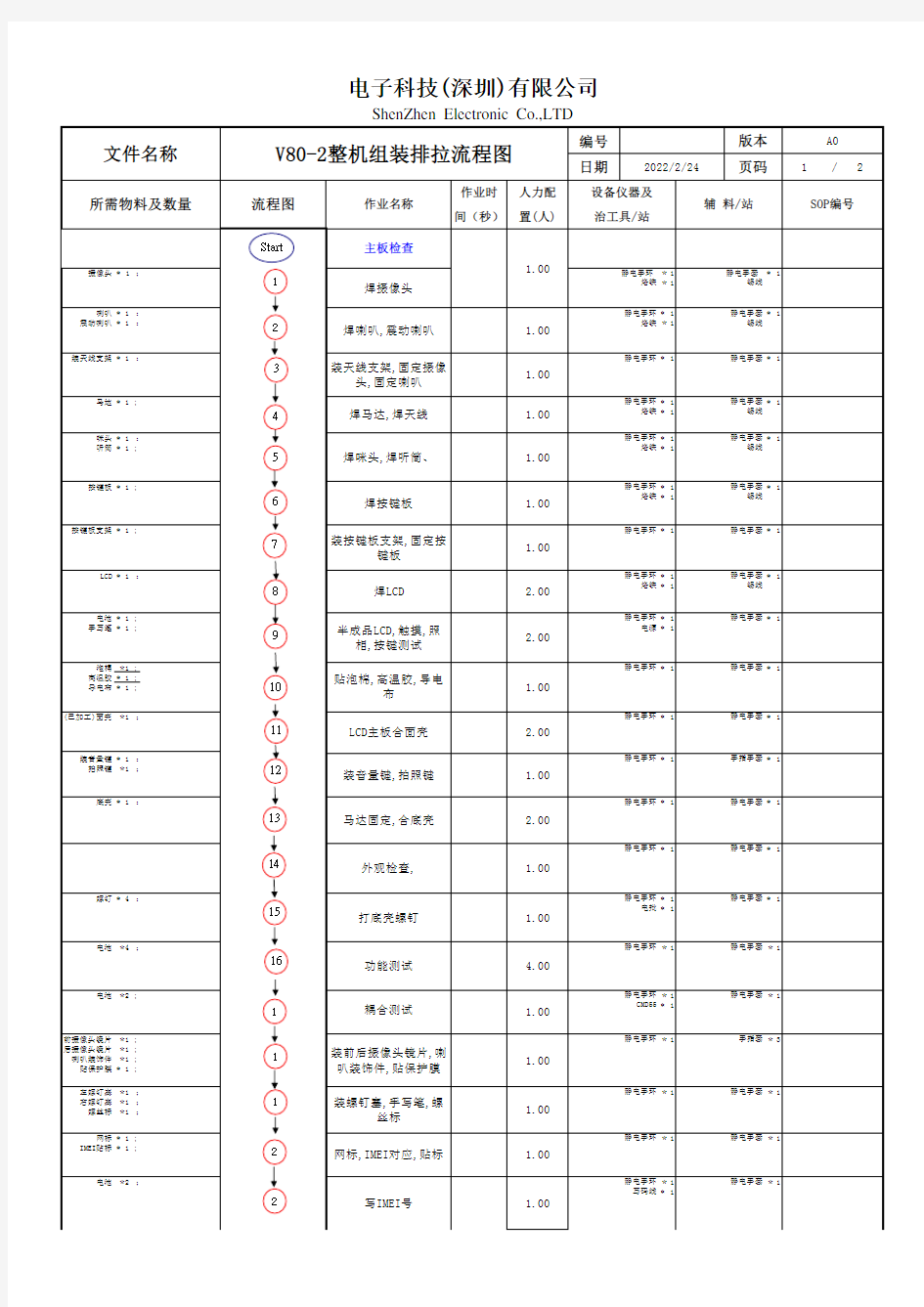 手机组装工艺流程