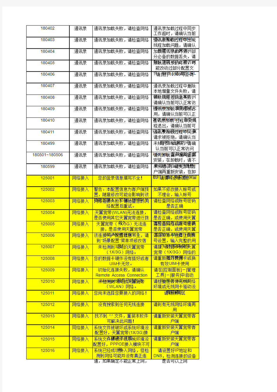 天翼宽带客户端错误代码查询