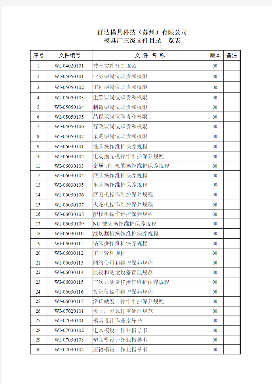 模具厂三级文件目录一览表