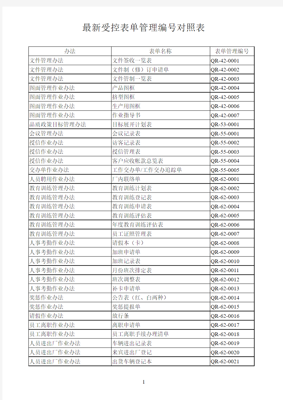 表单管理编号