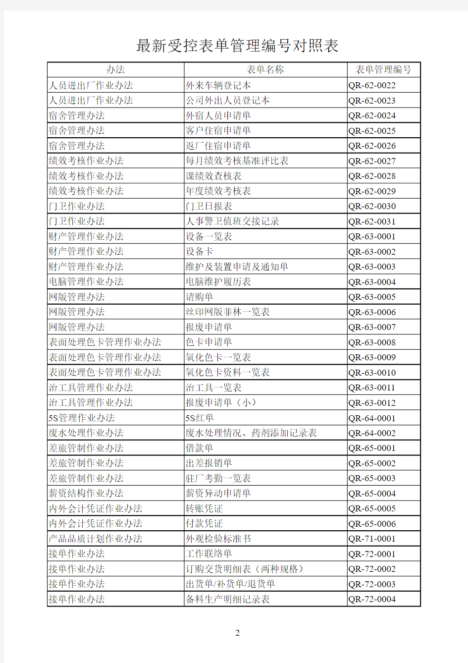 表单管理编号