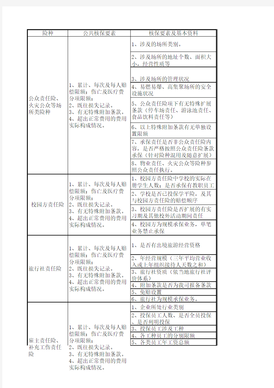 责任险核保要素表