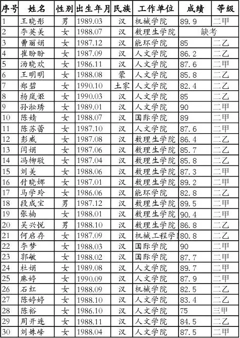 第七期普通话水平测试成绩单(学生)