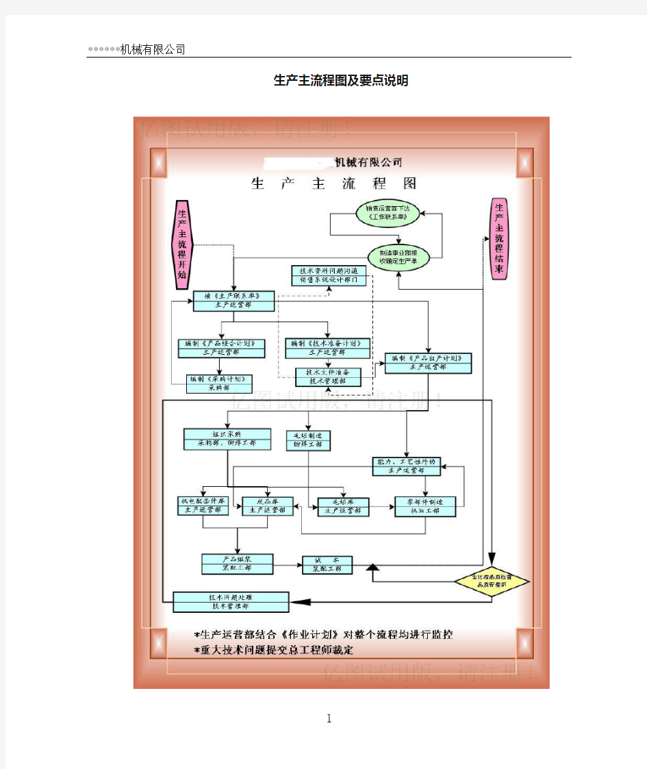 机械企业生产主流程图及流程说明