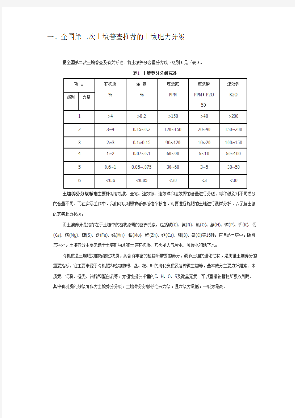 土壤肥力分级指标