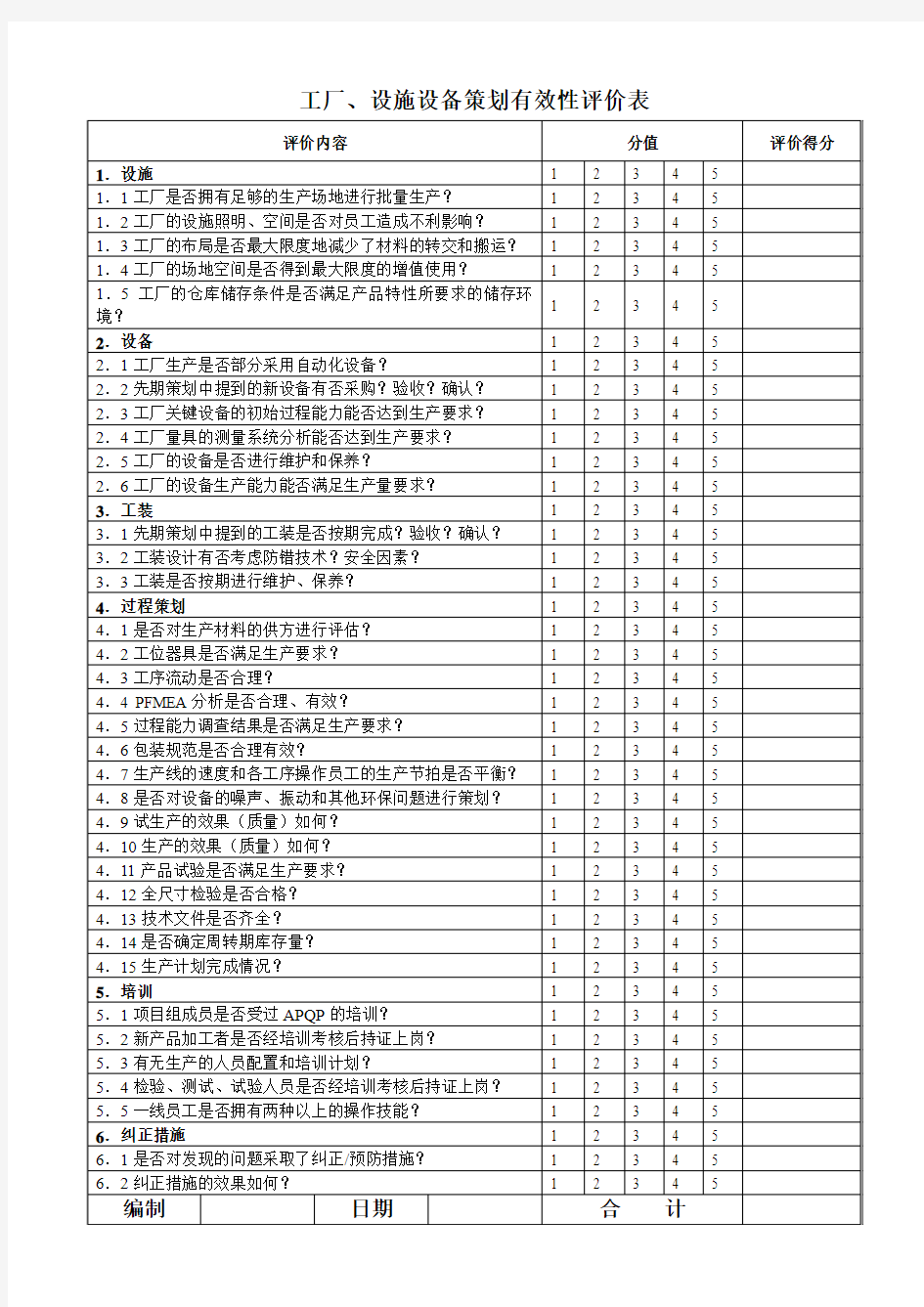 工厂设施设备策划有效性评价表