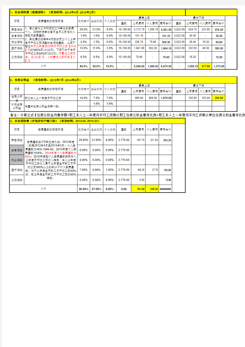 2014年上海社保公积金缴费标准明细表