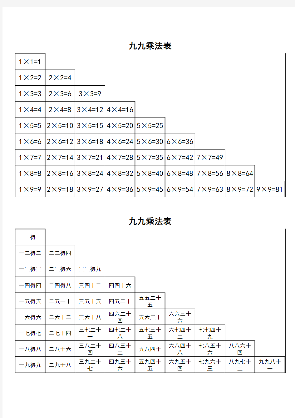 九九乘法表-中文版
