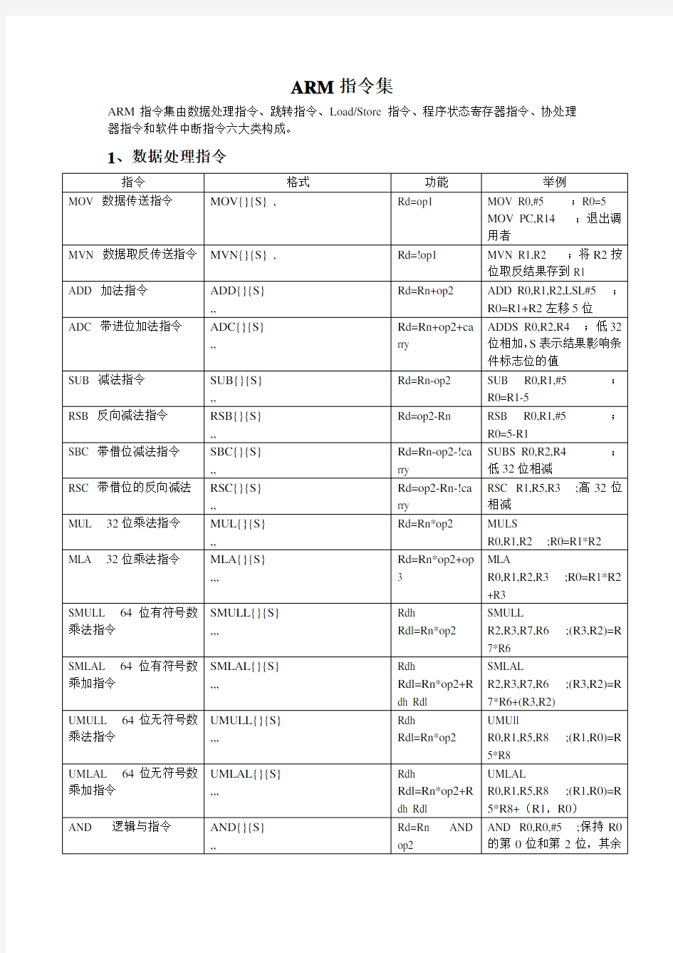 ARM 指令集表格