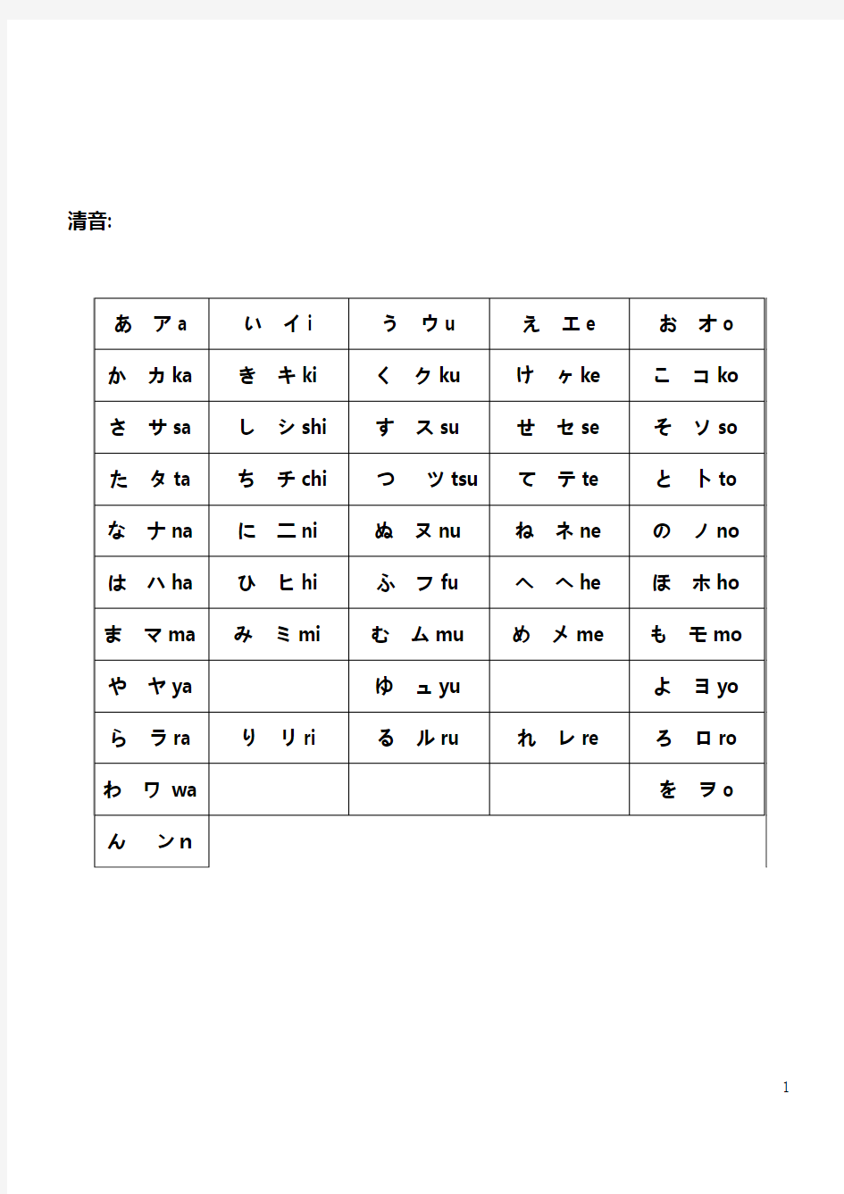 五十音图及浊音、拗音