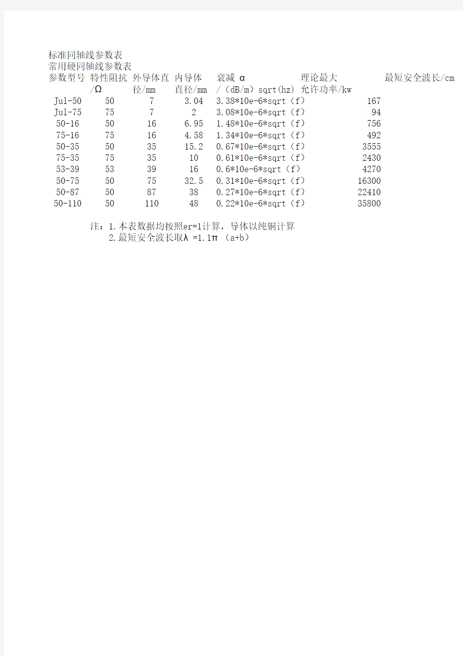 标准同轴线参数表