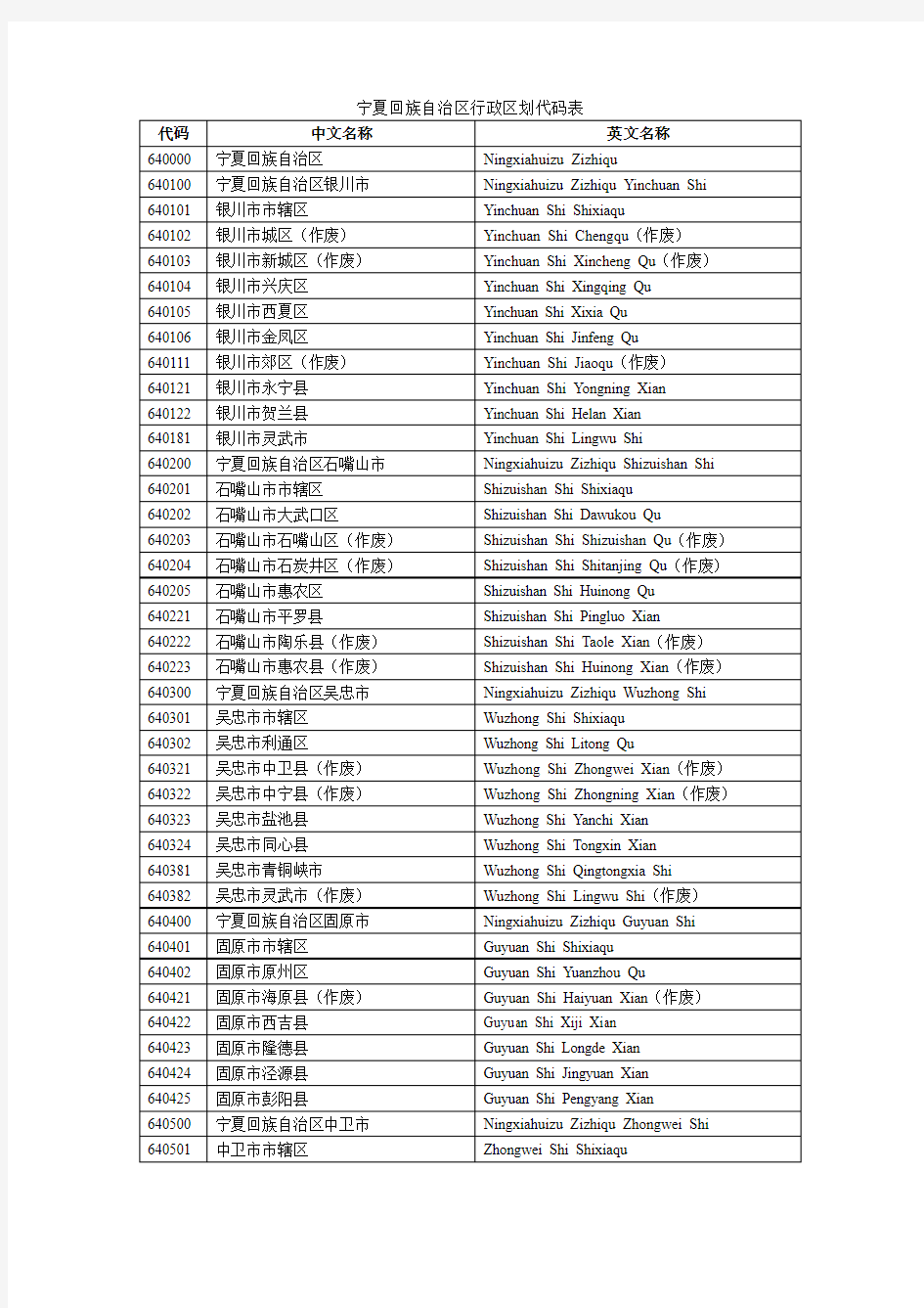 宁夏回族自治区行政区划代码表