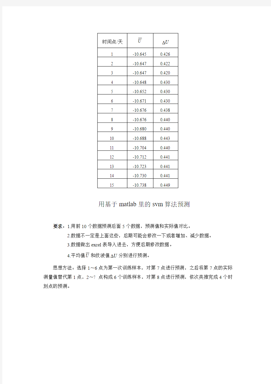 用基于matlab里的svm算法预测