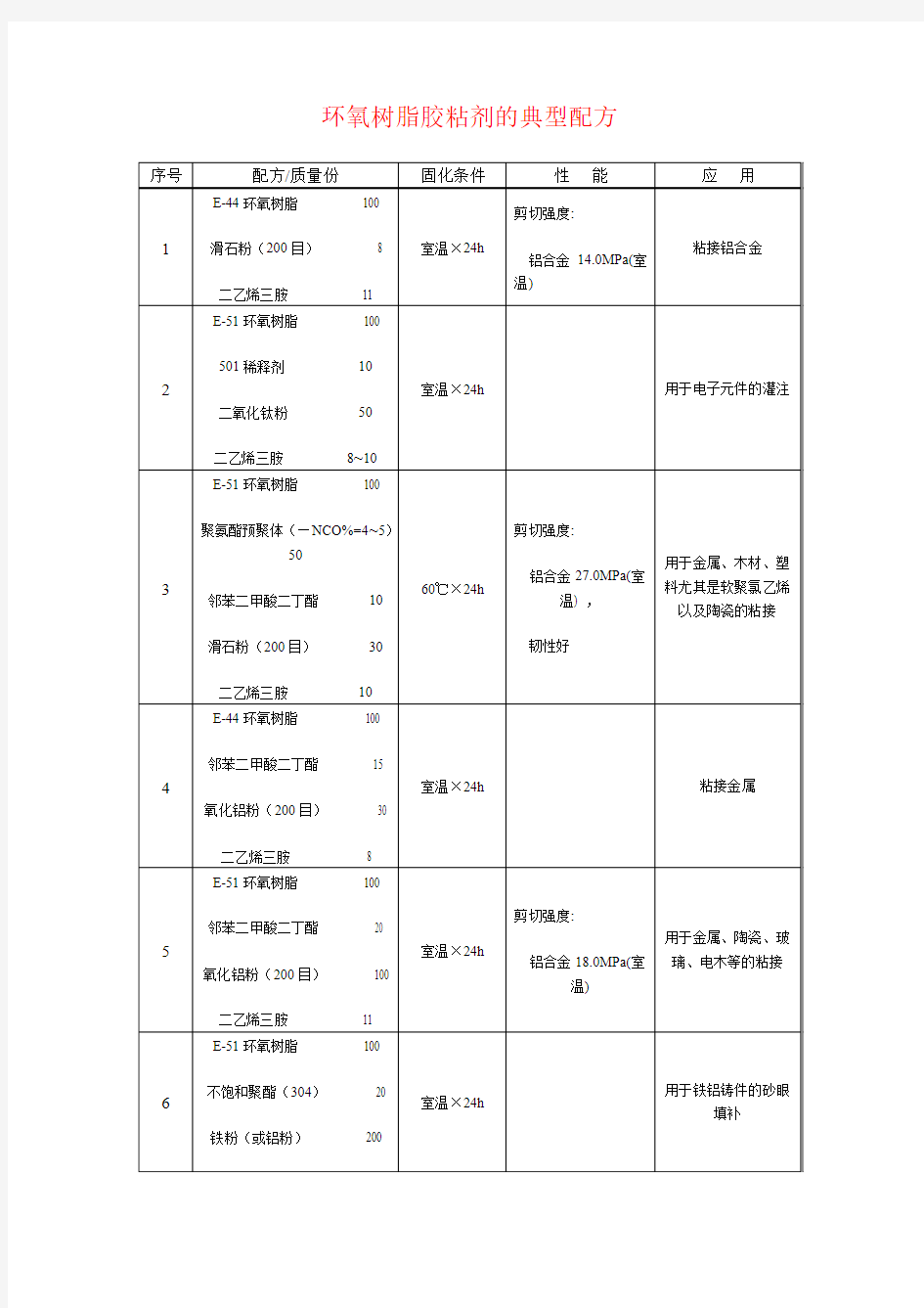 环氧树脂胶粘剂的典型配方