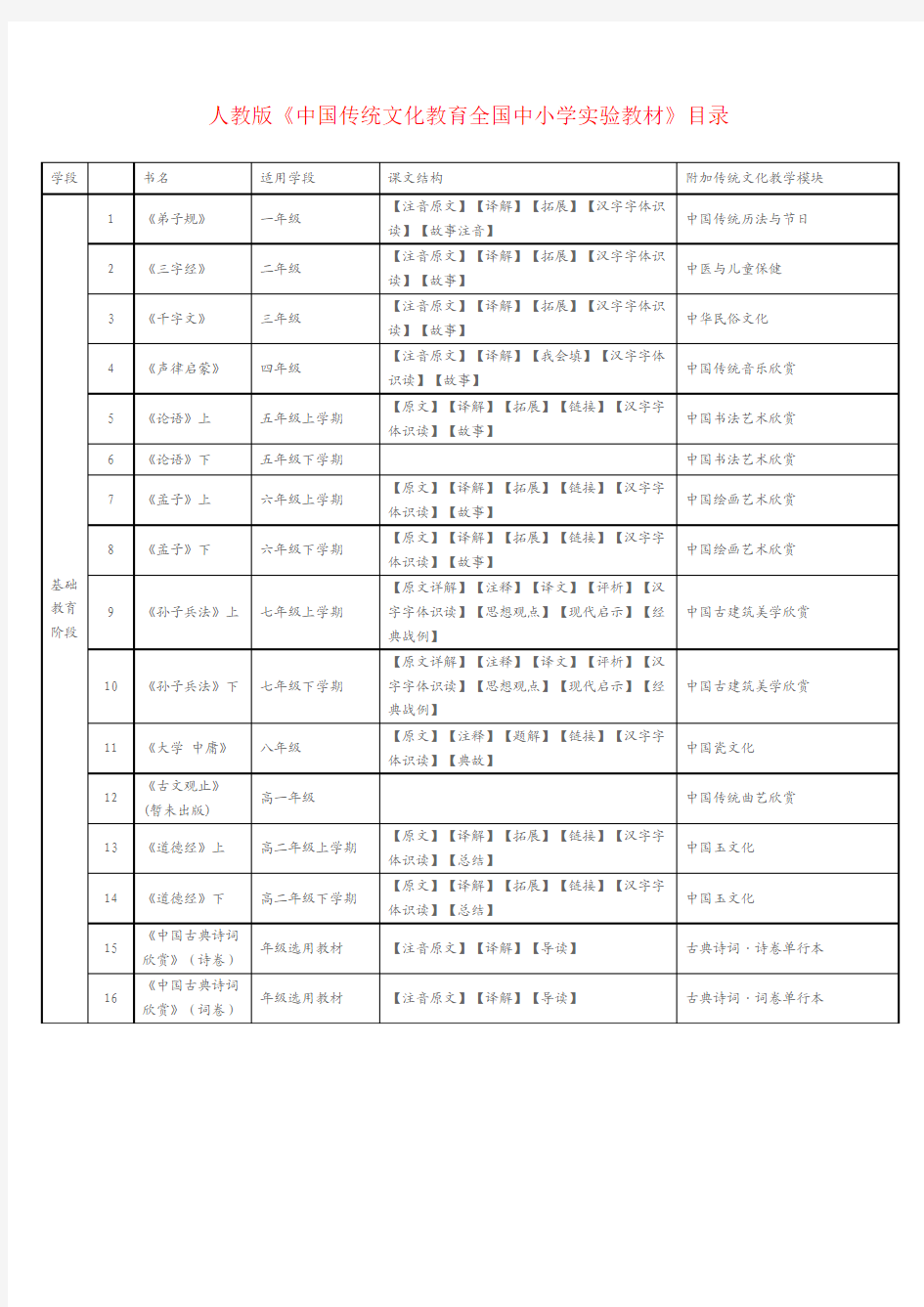 人教版中国传统文化教育全国中小学实验教材