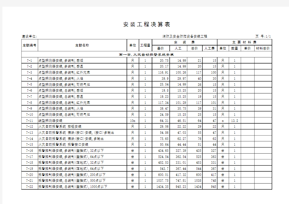 安徽省安装工程预算定额(2000)