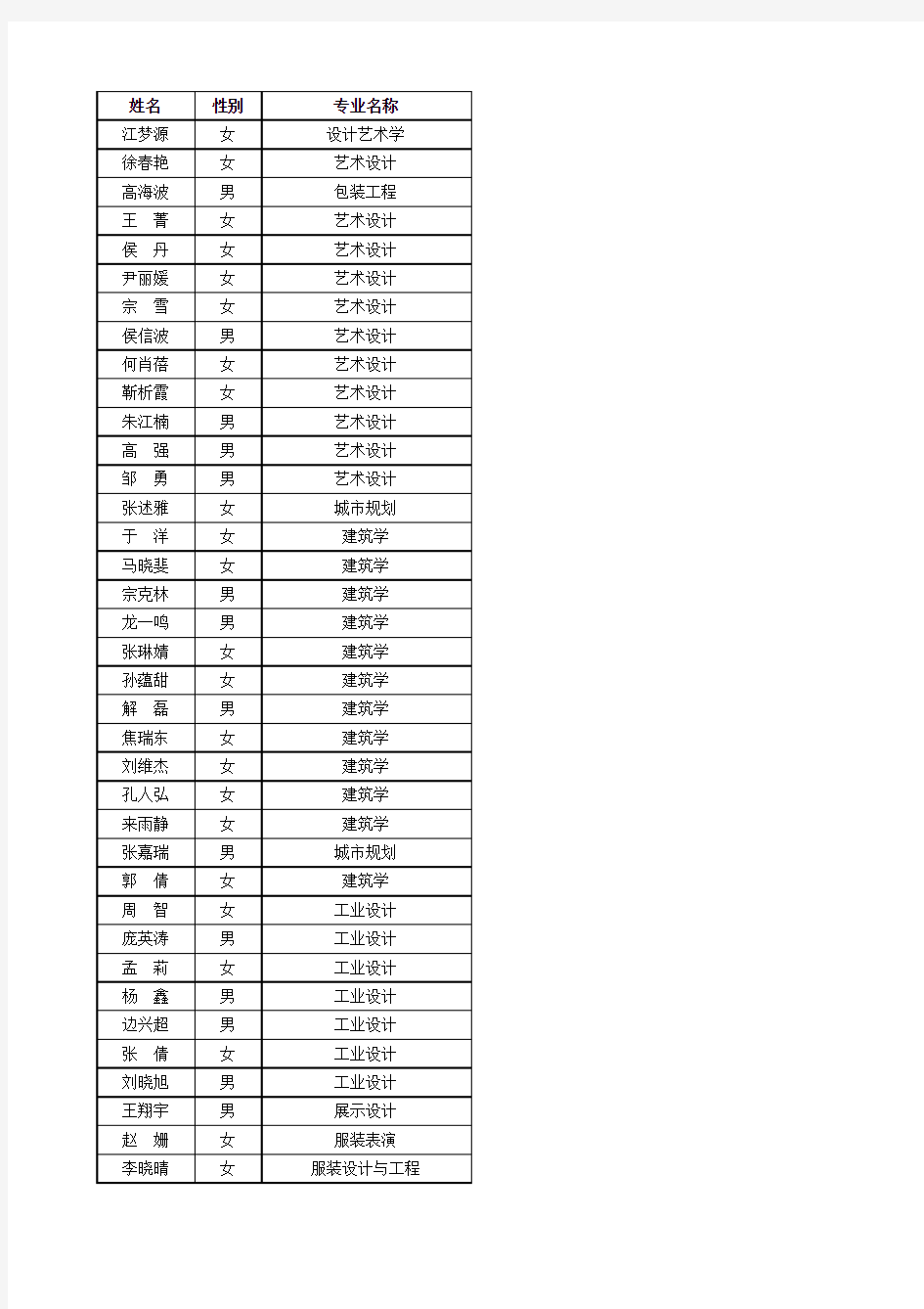 山东工艺美术学院省优名单