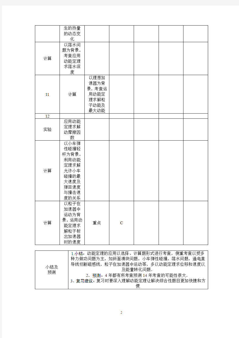 高中物理必修二第七章第18讲 动能 动能定理及其应用