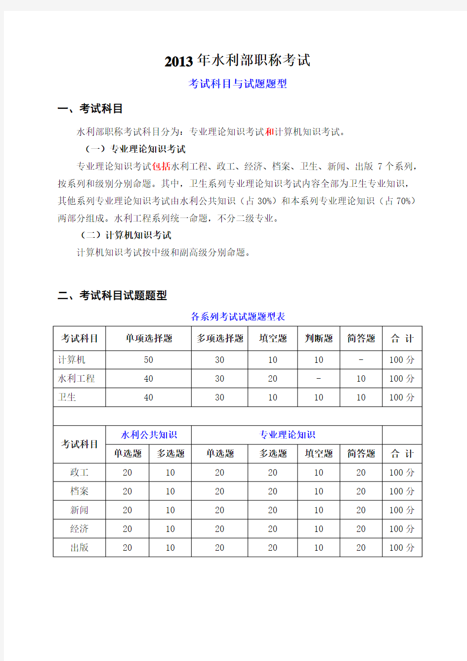 2013年水利部职称考试考试科目与试题题型