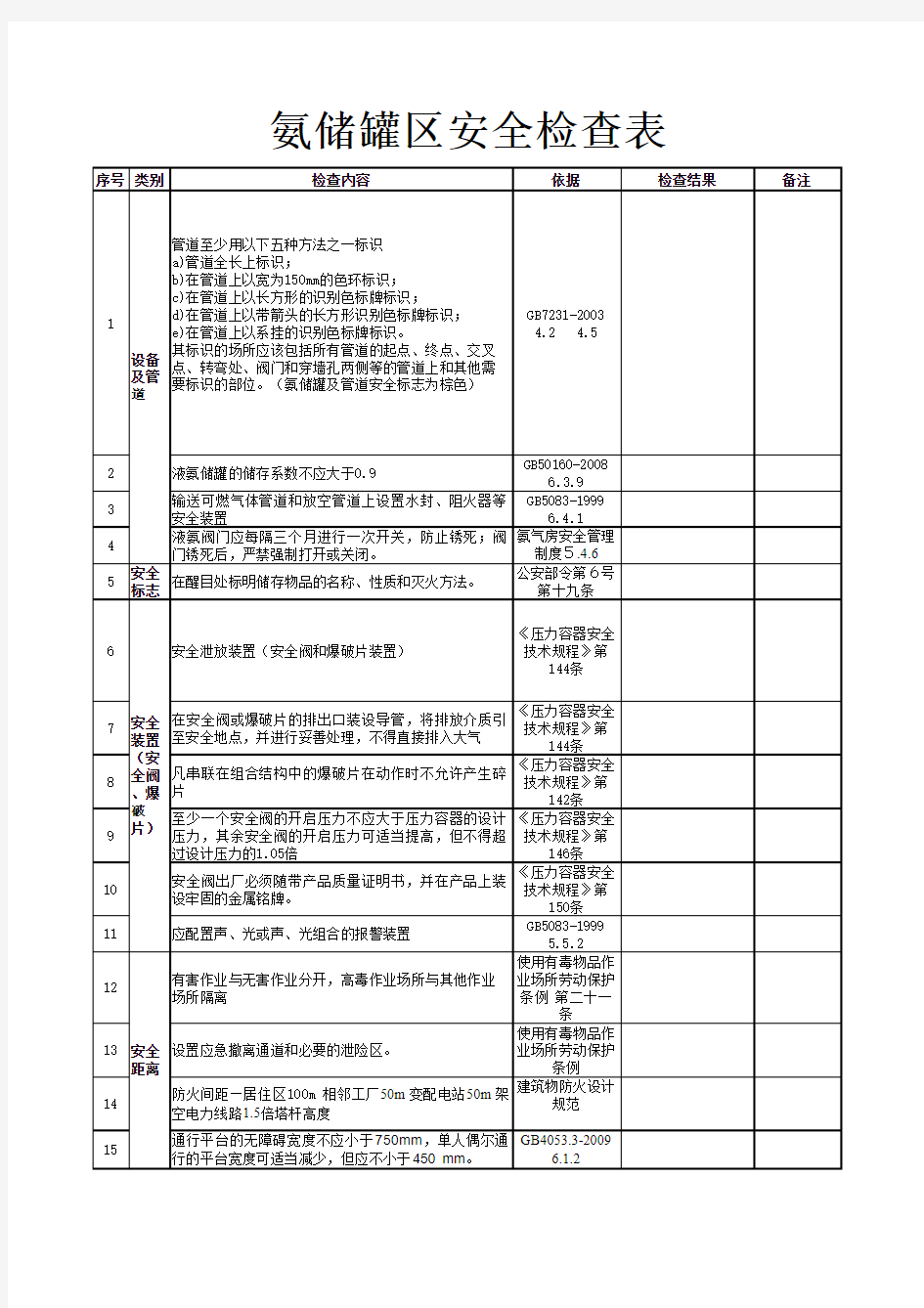 液氨储罐区安全检查表