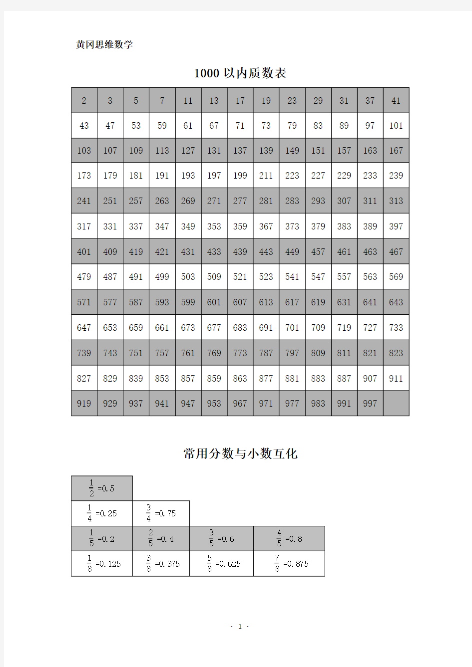 常用数学用表