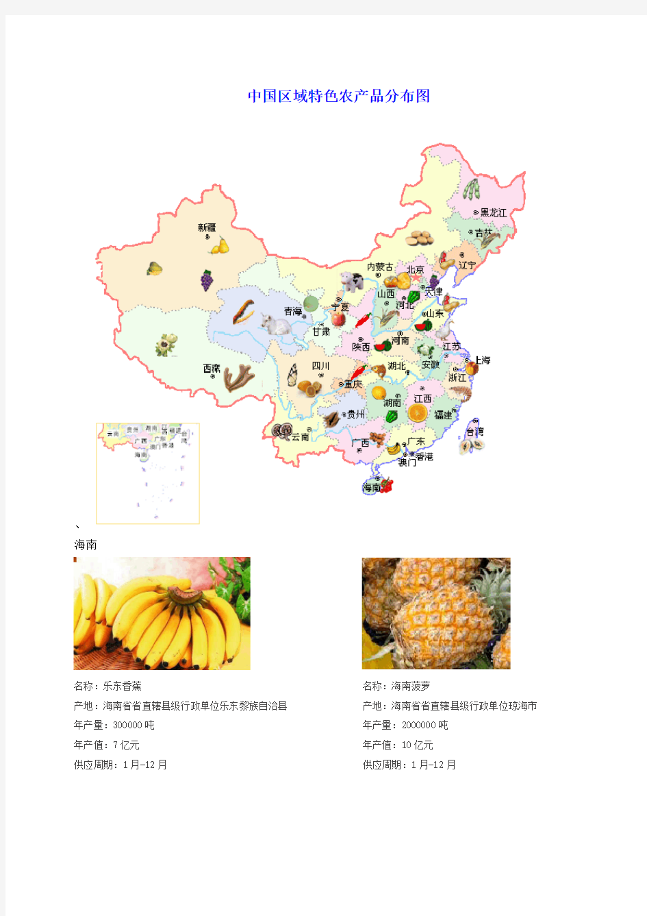 中国区域特色农产品分布图