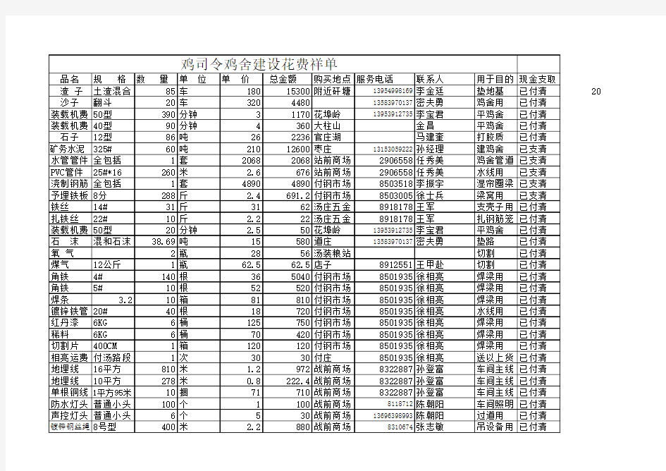 鸡舍建设成本