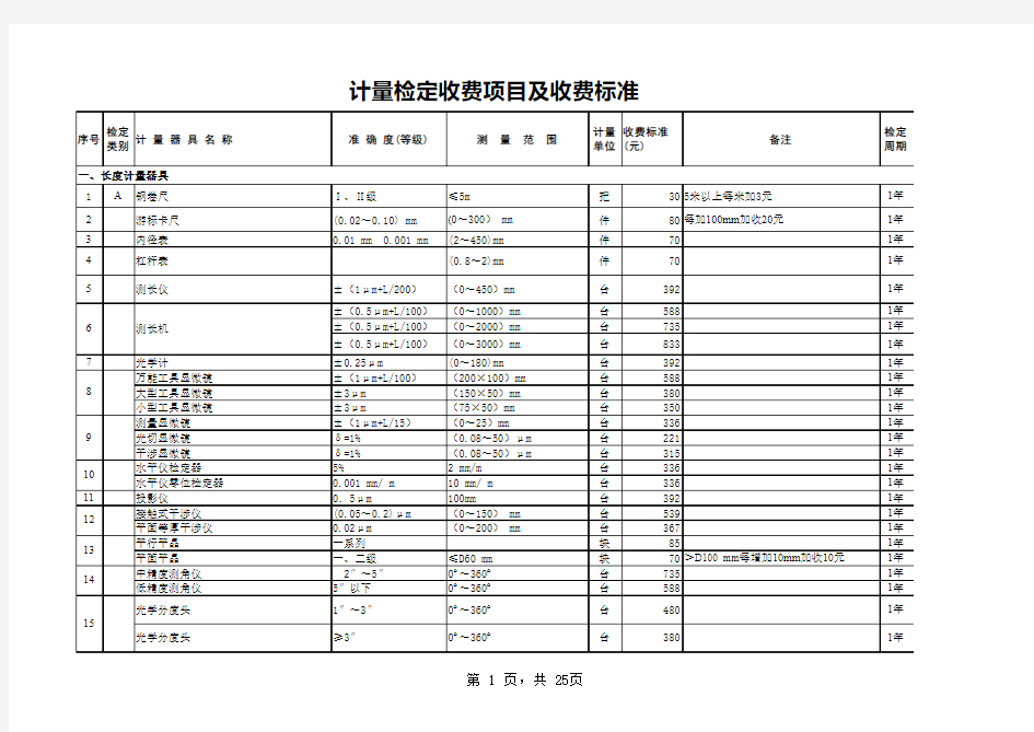 计量检定收费标准