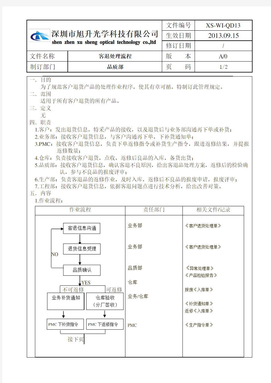 客退处理流程