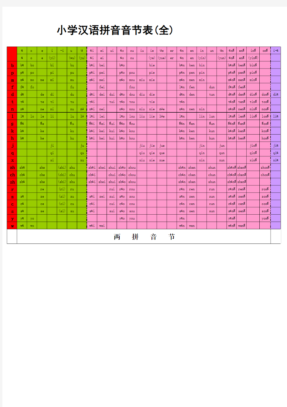 小学汉语拼音音节表(全)(1)